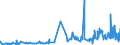 CN 33012410 /Exports /Unit = Prices (Euro/ton) /Partner: Belarus /Reporter: Eur27_2020 /33012410:Terpenic Oils of Peppermint `mentha Piperita`, Incl. Concretes and Absolutes