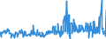 CN 33012410 /Exports /Unit = Prices (Euro/ton) /Partner: Russia /Reporter: Eur27_2020 /33012410:Terpenic Oils of Peppermint `mentha Piperita`, Incl. Concretes and Absolutes