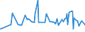 CN 33012410 /Exports /Unit = Prices (Euro/ton) /Partner: Kasakhstan /Reporter: Eur27_2020 /33012410:Terpenic Oils of Peppermint `mentha Piperita`, Incl. Concretes and Absolutes