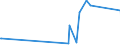 CN 33012410 /Exports /Unit = Prices (Euro/ton) /Partner: Uzbekistan /Reporter: Eur27_2020 /33012410:Terpenic Oils of Peppermint `mentha Piperita`, Incl. Concretes and Absolutes