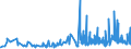 CN 33012410 /Exports /Unit = Prices (Euro/ton) /Partner: Slovenia /Reporter: Eur27_2020 /33012410:Terpenic Oils of Peppermint `mentha Piperita`, Incl. Concretes and Absolutes