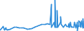 CN 33012410 /Exports /Unit = Prices (Euro/ton) /Partner: Morocco /Reporter: Eur27_2020 /33012410:Terpenic Oils of Peppermint `mentha Piperita`, Incl. Concretes and Absolutes