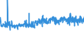 CN 33012510 /Exports /Unit = Prices (Euro/ton) /Partner: Germany /Reporter: Eur27_2020 /33012510:Terpenic Oils of Mints, Incl. Concretes and Absolutes (Excl. Those of Peppermint `mentha Piperita`)