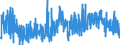 CN 33012510 /Exports /Unit = Prices (Euro/ton) /Partner: Italy /Reporter: Eur27_2020 /33012510:Terpenic Oils of Mints, Incl. Concretes and Absolutes (Excl. Those of Peppermint `mentha Piperita`)
