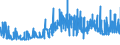 CN 33012510 /Exports /Unit = Prices (Euro/ton) /Partner: Denmark /Reporter: Eur27_2020 /33012510:Terpenic Oils of Mints, Incl. Concretes and Absolutes (Excl. Those of Peppermint `mentha Piperita`)