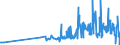 CN 33012510 /Exports /Unit = Prices (Euro/ton) /Partner: Portugal /Reporter: Eur27_2020 /33012510:Terpenic Oils of Mints, Incl. Concretes and Absolutes (Excl. Those of Peppermint `mentha Piperita`)