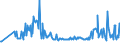 CN 33012510 /Exports /Unit = Prices (Euro/ton) /Partner: Luxembourg /Reporter: Eur27_2020 /33012510:Terpenic Oils of Mints, Incl. Concretes and Absolutes (Excl. Those of Peppermint `mentha Piperita`)
