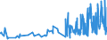 CN 33012510 /Exports /Unit = Prices (Euro/ton) /Partner: Finland /Reporter: Eur27_2020 /33012510:Terpenic Oils of Mints, Incl. Concretes and Absolutes (Excl. Those of Peppermint `mentha Piperita`)