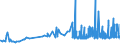 CN 33012510 /Exports /Unit = Prices (Euro/ton) /Partner: Slovenia /Reporter: Eur27_2020 /33012510:Terpenic Oils of Mints, Incl. Concretes and Absolutes (Excl. Those of Peppermint `mentha Piperita`)