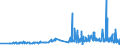 CN 33012510 /Exports /Unit = Prices (Euro/ton) /Partner: Croatia /Reporter: Eur27_2020 /33012510:Terpenic Oils of Mints, Incl. Concretes and Absolutes (Excl. Those of Peppermint `mentha Piperita`)