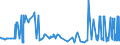 CN 33012510 /Exports /Unit = Prices (Euro/ton) /Partner: Tunisia /Reporter: Eur27_2020 /33012510:Terpenic Oils of Mints, Incl. Concretes and Absolutes (Excl. Those of Peppermint `mentha Piperita`)