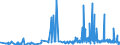 CN 33012590 /Exports /Unit = Prices (Euro/ton) /Partner: France /Reporter: Eur27_2020 /33012590:Terpeneless Oils of Mints, Incl. Concretes and Absolutes (Excl. Those of Peppermint `mentha Piperita`)