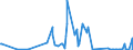 CN 33012590 /Exports /Unit = Prices (Euro/ton) /Partner: Andorra /Reporter: Eur27_2020 /33012590:Terpeneless Oils of Mints, Incl. Concretes and Absolutes (Excl. Those of Peppermint `mentha Piperita`)