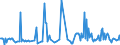 CN 33012590 /Exports /Unit = Prices (Euro/ton) /Partner: Lithuania /Reporter: Eur27_2020 /33012590:Terpeneless Oils of Mints, Incl. Concretes and Absolutes (Excl. Those of Peppermint `mentha Piperita`)