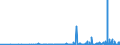 CN 33012590 /Exports /Unit = Prices (Euro/ton) /Partner: Usa /Reporter: Eur27_2020 /33012590:Terpeneless Oils of Mints, Incl. Concretes and Absolutes (Excl. Those of Peppermint `mentha Piperita`)