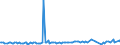 KN 33012610 /Exporte /Einheit = Preise (Euro/Tonne) /Partnerland: Frankreich /Meldeland: Europäische Union /33012610:Vetiver”l, Terpenhaltig, Einschl. `konkrete` Oder `absolute` ™le