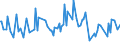 KN 33012610 /Exporte /Einheit = Preise (Euro/Tonne) /Partnerland: Deutschland /Meldeland: Europäische Union /33012610:Vetiver”l, Terpenhaltig, Einschl. `konkrete` Oder `absolute` ™le