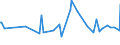 KN 33012610 /Exporte /Einheit = Preise (Euro/Tonne) /Partnerland: Italien /Meldeland: Europäische Union /33012610:Vetiver”l, Terpenhaltig, Einschl. `konkrete` Oder `absolute` ™le