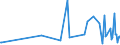 CN 33012911 /Exports /Unit = Prices (Euro/ton) /Partner: Iceland /Reporter: Eur27_2020 /33012911:Terpenic Oils of Clove, Niaouli and Ylang-ylang, Incl. Concretes and Absolutes