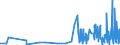 CN 33012911 /Exports /Unit = Prices (Euro/ton) /Partner: Norway /Reporter: Eur27_2020 /33012911:Terpenic Oils of Clove, Niaouli and Ylang-ylang, Incl. Concretes and Absolutes