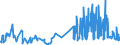 CN 33012911 /Exports /Unit = Prices (Euro/ton) /Partner: Sweden /Reporter: Eur27_2020 /33012911:Terpenic Oils of Clove, Niaouli and Ylang-ylang, Incl. Concretes and Absolutes