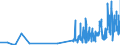CN 33012911 /Exports /Unit = Prices (Euro/ton) /Partner: Finland /Reporter: Eur27_2020 /33012911:Terpenic Oils of Clove, Niaouli and Ylang-ylang, Incl. Concretes and Absolutes