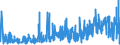 CN 33012911 /Exports /Unit = Prices (Euro/ton) /Partner: Austria /Reporter: Eur27_2020 /33012911:Terpenic Oils of Clove, Niaouli and Ylang-ylang, Incl. Concretes and Absolutes