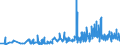 CN 33012911 /Exports /Unit = Prices (Euro/ton) /Partner: Poland /Reporter: Eur27_2020 /33012911:Terpenic Oils of Clove, Niaouli and Ylang-ylang, Incl. Concretes and Absolutes
