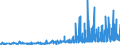CN 33012911 /Exports /Unit = Prices (Euro/ton) /Partner: Czech Rep. /Reporter: Eur27_2020 /33012911:Terpenic Oils of Clove, Niaouli and Ylang-ylang, Incl. Concretes and Absolutes