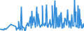 CN 33012911 /Exports /Unit = Prices (Euro/ton) /Partner: Slovakia /Reporter: Eur27_2020 /33012911:Terpenic Oils of Clove, Niaouli and Ylang-ylang, Incl. Concretes and Absolutes
