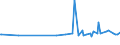 CN 33012911 /Exports /Unit = Prices (Euro/ton) /Partner: Armenia /Reporter: Eur27_2020 /33012911:Terpenic Oils of Clove, Niaouli and Ylang-ylang, Incl. Concretes and Absolutes
