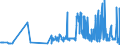 CN 33012911 /Exports /Unit = Prices (Euro/ton) /Partner: Croatia /Reporter: Eur27_2020 /33012911:Terpenic Oils of Clove, Niaouli and Ylang-ylang, Incl. Concretes and Absolutes