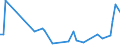 CN 33012911 /Exports /Unit = Prices (Euro/ton) /Partner: Kosovo /Reporter: Eur27_2020 /33012911:Terpenic Oils of Clove, Niaouli and Ylang-ylang, Incl. Concretes and Absolutes
