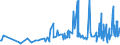 CN 33012911 /Exports /Unit = Prices (Euro/ton) /Partner: Serbia /Reporter: Eur27_2020 /33012911:Terpenic Oils of Clove, Niaouli and Ylang-ylang, Incl. Concretes and Absolutes