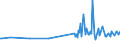 CN 33012911 /Exports /Unit = Prices (Euro/ton) /Partner: Senegal /Reporter: Eur27_2020 /33012911:Terpenic Oils of Clove, Niaouli and Ylang-ylang, Incl. Concretes and Absolutes