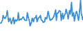 KN 33012961 /Exporte /Einheit = Preise (Euro/Tonne) /Partnerland: Frankreich /Meldeland: Europäische Union /33012961:™le, Žtherisch, Terpenhaltig, Einschl. `konkrete` Oder `absolute` ”le (Ausg. von Citrusfrchten Sowie Geranium”l, Jasmin”l, Lavendel”l, Lavandin”l, Minzen”le, Vetiver”l, Gewrznelken”l, Niaouli”l und Ylang-ylang-”l)