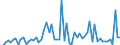 CN 33012971 /Exports /Unit = Prices (Euro/ton) /Partner: United Kingdom(Excluding Northern Ireland) /Reporter: Eur27_2020 /33012971:Terpeneless Oils of Geranium, Jasmine and Vetiver, Incl. Concretes and Absolutes