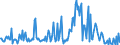 CN 33012971 /Exports /Unit = Prices (Euro/ton) /Partner: Luxembourg /Reporter: Eur27_2020 /33012971:Terpeneless Oils of Geranium, Jasmine and Vetiver, Incl. Concretes and Absolutes