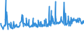 KN 33012979 /Exporte /Einheit = Preise (Euro/Tonne) /Partnerland: Niederlande /Meldeland: Eur27_2020 /33012979:Lavendelöl und Lavandinöl, Terpenfrei, Einschl. `konkrete` Oder `absolute` Öle