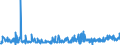 KN 33012979 /Exporte /Einheit = Preise (Euro/Tonne) /Partnerland: Deutschland /Meldeland: Eur27_2020 /33012979:Lavendelöl und Lavandinöl, Terpenfrei, Einschl. `konkrete` Oder `absolute` Öle