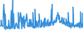 KN 33012979 /Exporte /Einheit = Preise (Euro/Tonne) /Partnerland: Ver.koenigreich /Meldeland: Eur27_2020 /33012979:Lavendelöl und Lavandinöl, Terpenfrei, Einschl. `konkrete` Oder `absolute` Öle