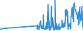 KN 33012979 /Exporte /Einheit = Preise (Euro/Tonne) /Partnerland: Daenemark /Meldeland: Eur27_2020 /33012979:Lavendelöl und Lavandinöl, Terpenfrei, Einschl. `konkrete` Oder `absolute` Öle