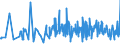 KN 33012979 /Exporte /Einheit = Preise (Euro/Tonne) /Partnerland: Griechenland /Meldeland: Eur27_2020 /33012979:Lavendelöl und Lavandinöl, Terpenfrei, Einschl. `konkrete` Oder `absolute` Öle