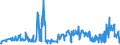 CN 33012979 /Exports /Unit = Prices (Euro/ton) /Partner: Austria /Reporter: Eur27_2020 /33012979:Terpeneless Oils of Lavender or of Lavandin, Incl. Concretes and Absolutes