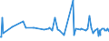 CN 33012979 /Exports /Unit = Prices (Euro/ton) /Partner: Algeria /Reporter: Eur27_2020 /33012979:Terpeneless Oils of Lavender or of Lavandin, Incl. Concretes and Absolutes