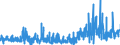CN 33013000 /Exports /Unit = Prices (Euro/ton) /Partner: Netherlands /Reporter: Eur27_2020 /33013000:Resinoids