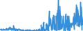 CN 33013000 /Exports /Unit = Prices (Euro/ton) /Partner: United Kingdom /Reporter: Eur27_2020 /33013000:Resinoids