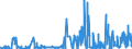 CN 33013000 /Exports /Unit = Prices (Euro/ton) /Partner: Portugal /Reporter: Eur27_2020 /33013000:Resinoids