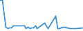 CN 33013000 /Exports /Unit = Prices (Euro/ton) /Partner: United Kingdom(Northern Ireland) /Reporter: Eur27_2020 /33013000:Resinoids