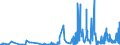 CN 33013000 /Exports /Unit = Prices (Euro/ton) /Partner: Norway /Reporter: Eur27_2020 /33013000:Resinoids